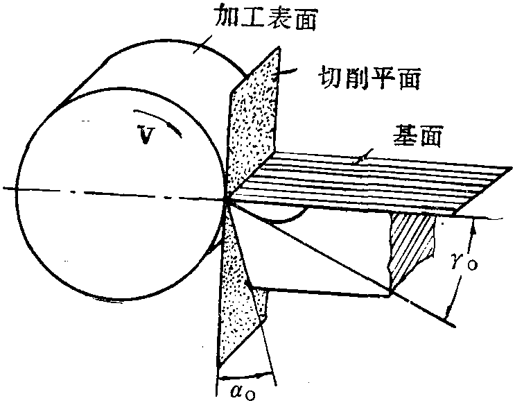 切断刀几何角度测量图片